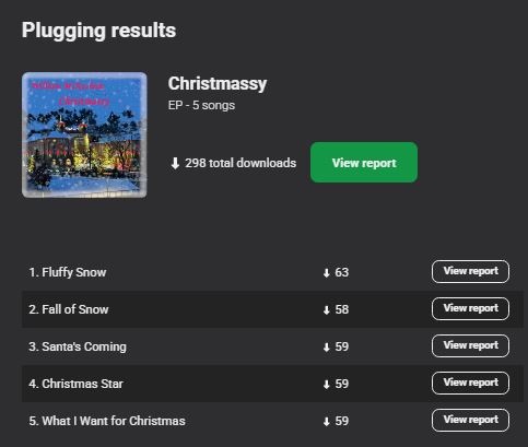 This is a screenshot of IPLuggers where William McKechnie's EP Album Christmassy has had 298 downloads for global airplay.